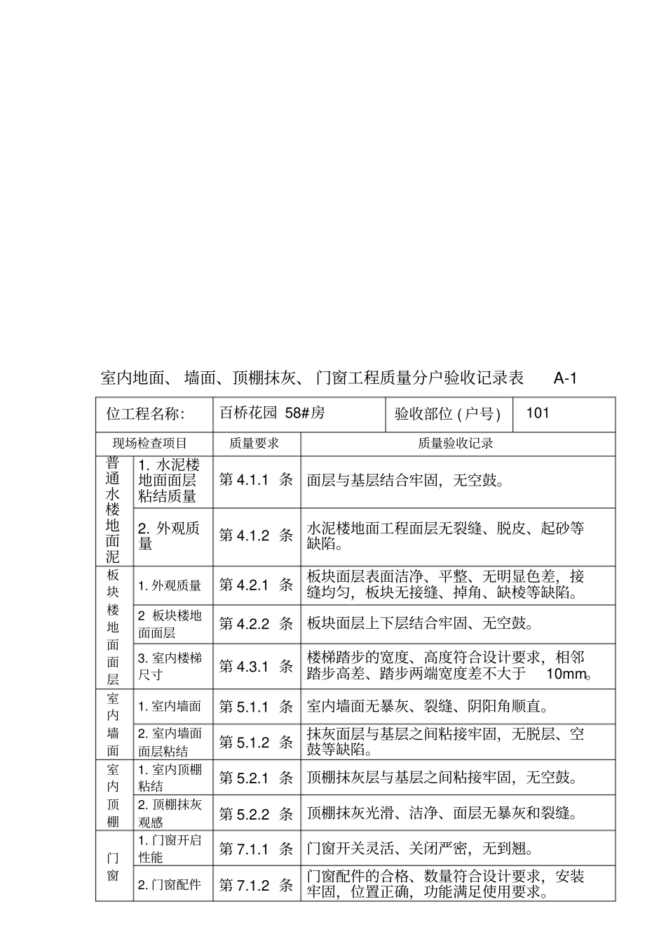 住宅室内工程质量分户验收表_第1页