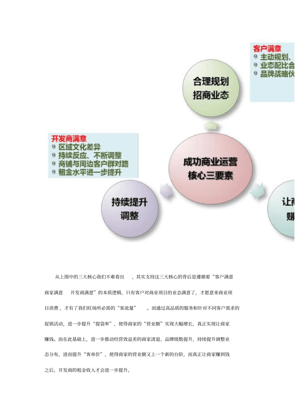 住宅地产转型商业地产五大难点解决思路_第2页