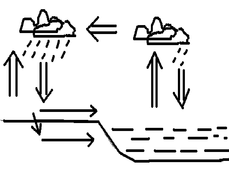 水循环和洋流_第3页