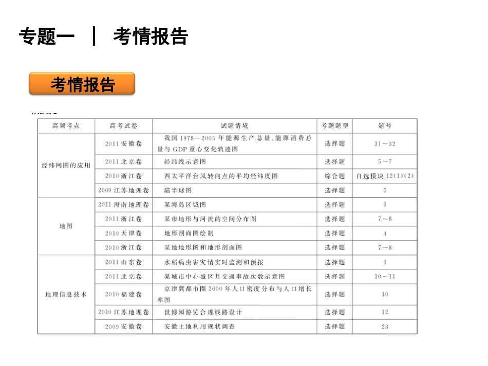 专题一　地球、地图和地理信息技术(35张幻灯片）_第2页
