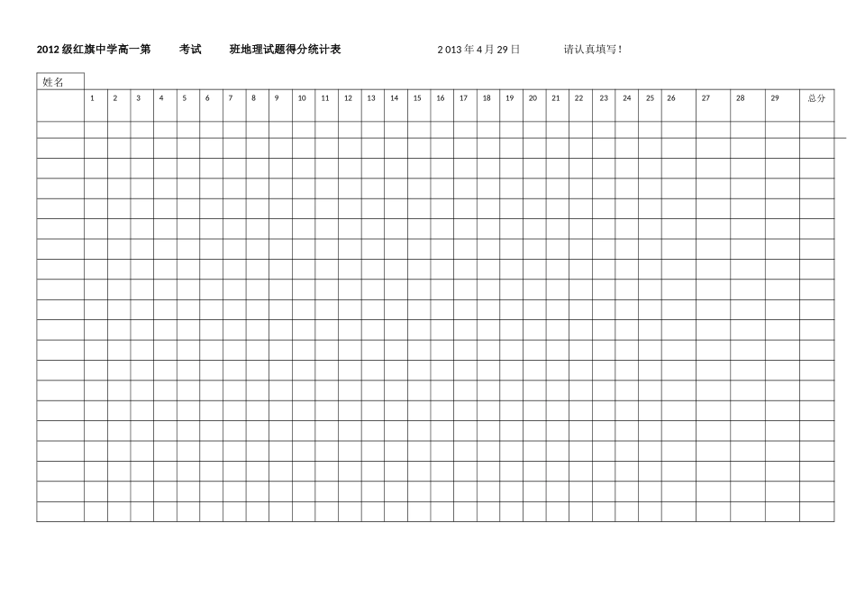 2013届红旗中学高三复习班第次月考班地理试题得分统计表2012年10月8日请认真填写_第1页