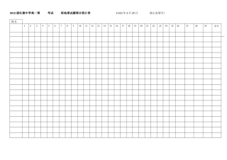 2013届红旗中学高三复习班第次月考班地理试题得分统计表2012年10月8日请认真填写