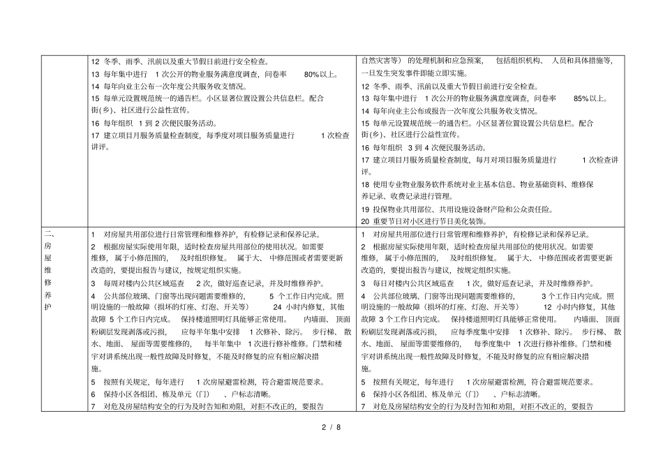 住宅物业服务等级规范三级试行_第2页