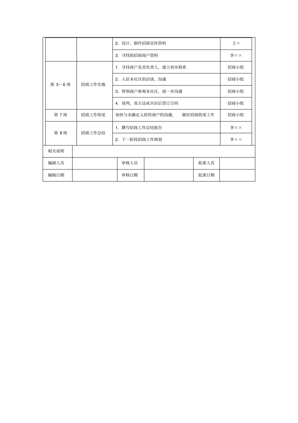 住宅社区商业招商方案_第3页
