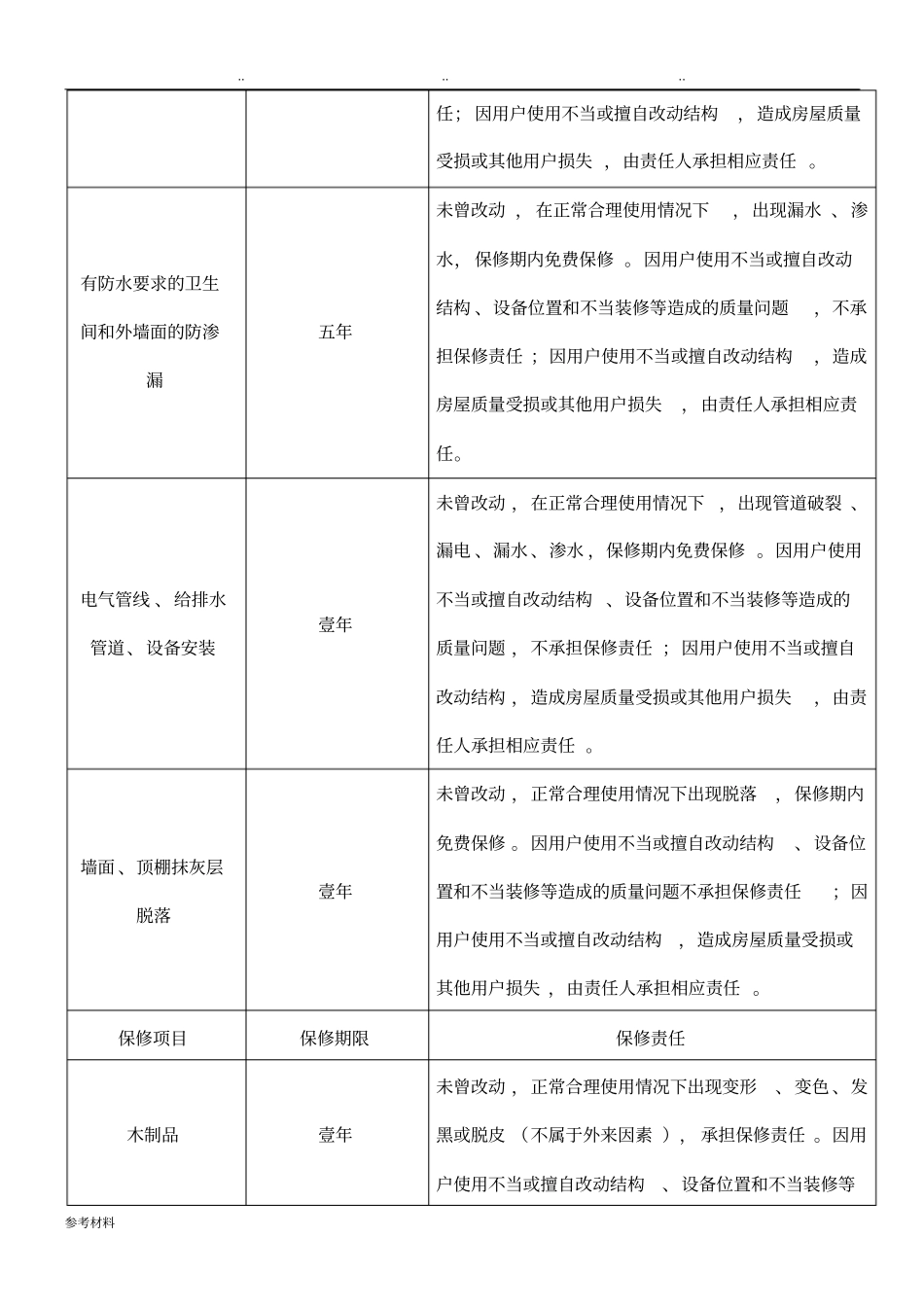 住宅质量保证书与住宅使用说明书_第3页