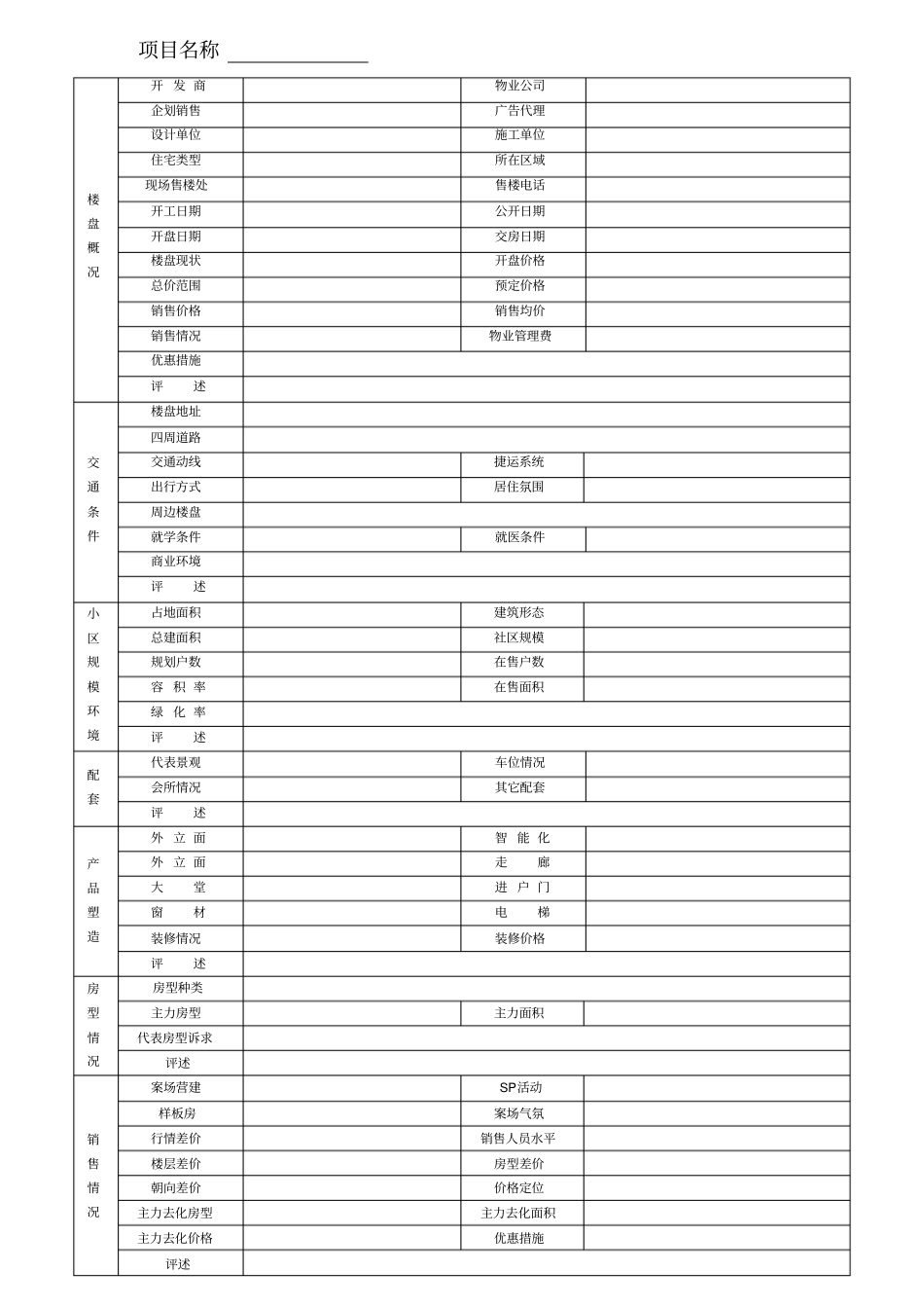 住宅项目调表格_第1页