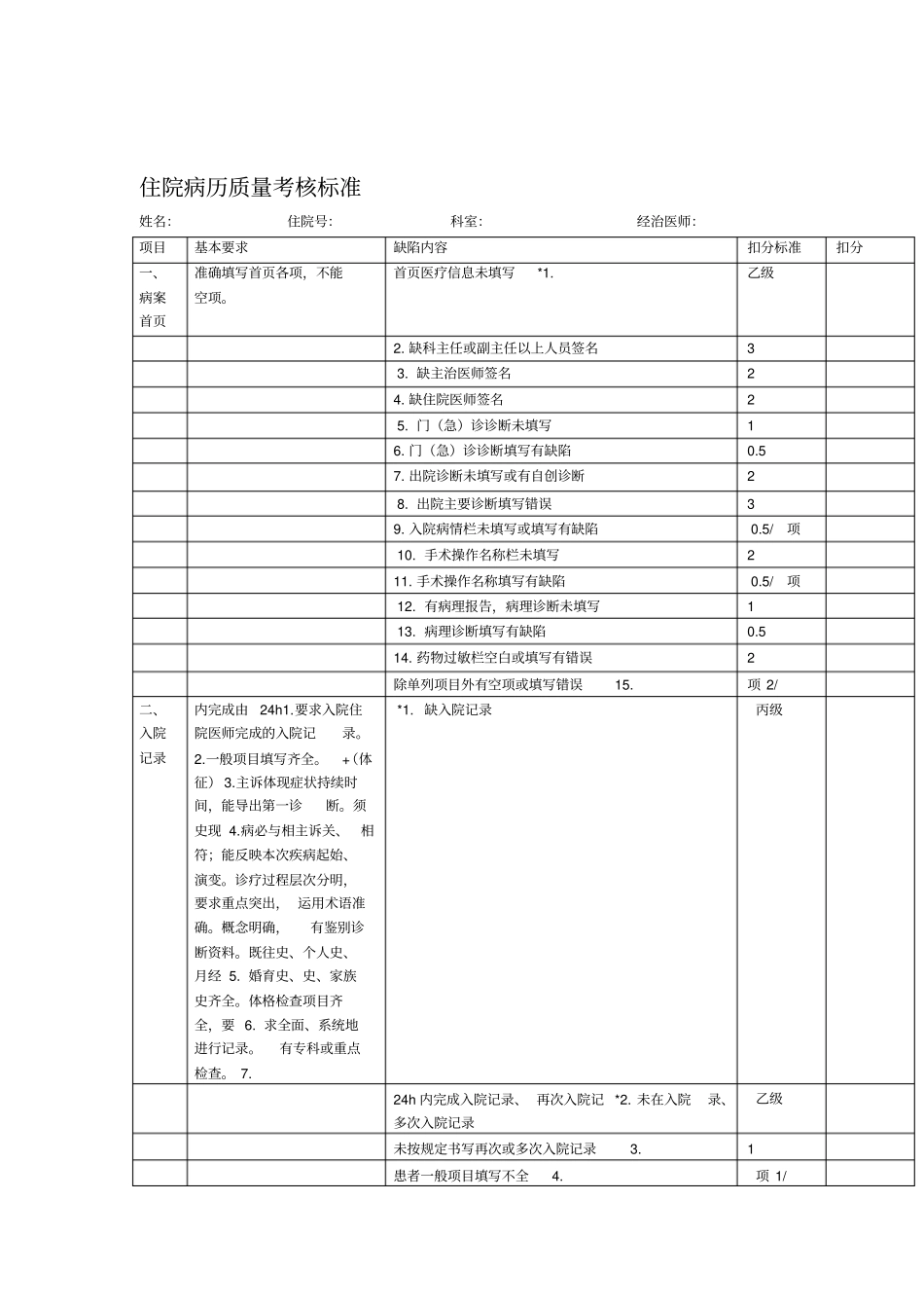 住院病历质量考核标准_第1页