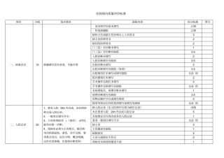 住院病历质量评价标准