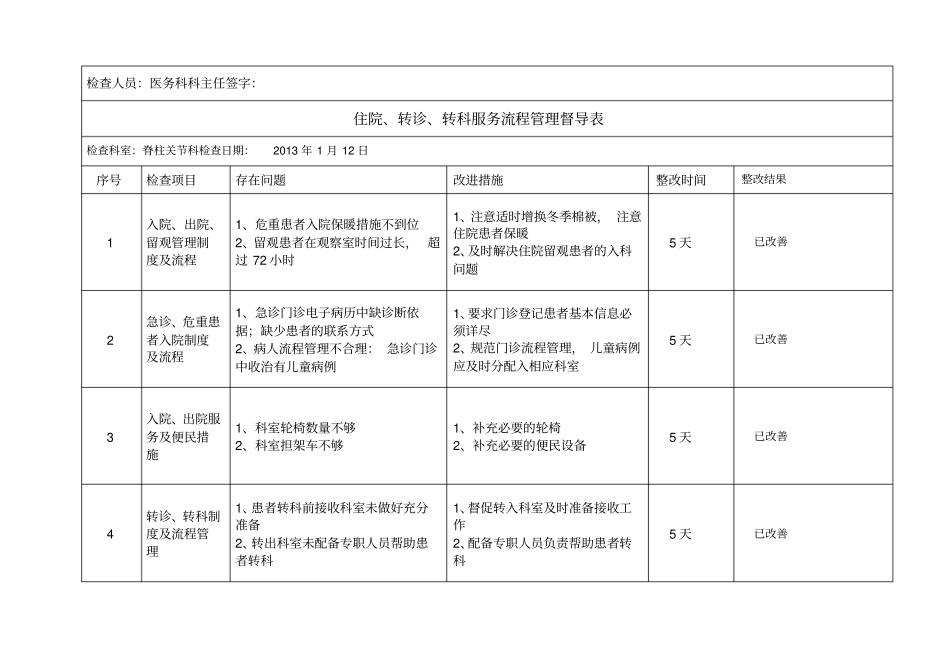 住院转诊转科服务流程管理督导表_第3页