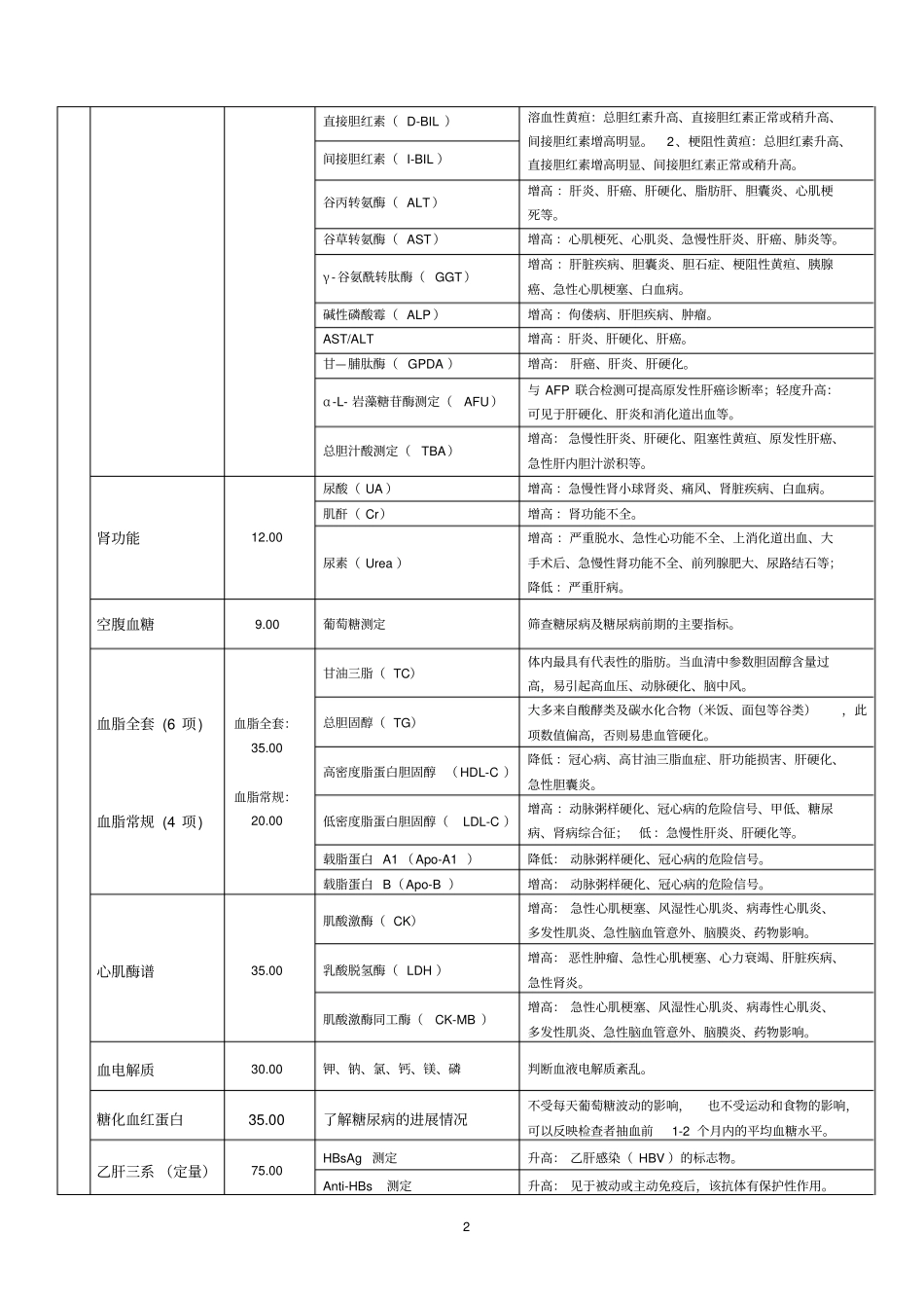 体检常规项目及临床意义_第2页
