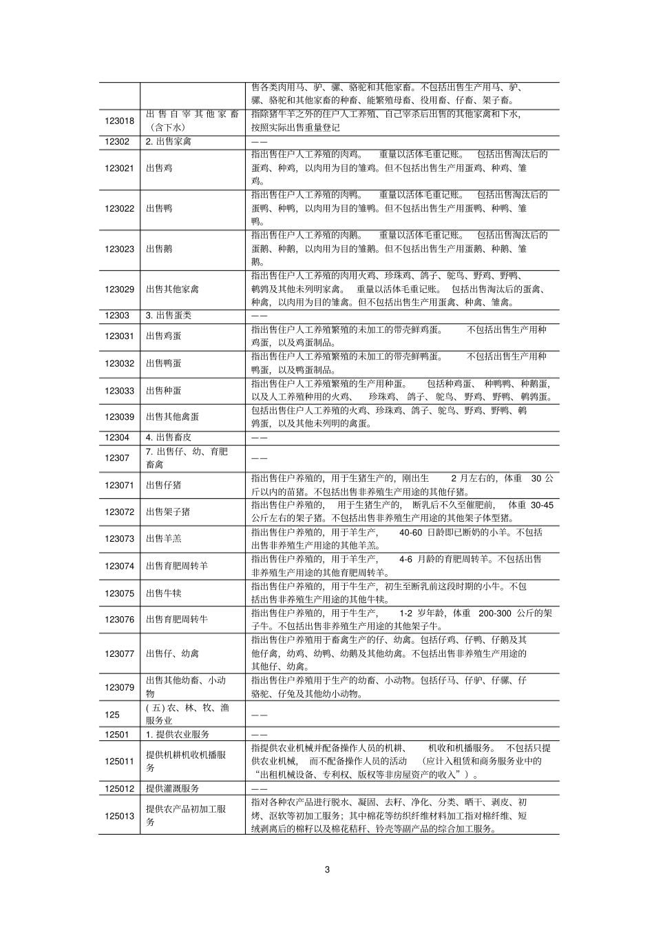 住户调查编码及其解释讲解_第3页