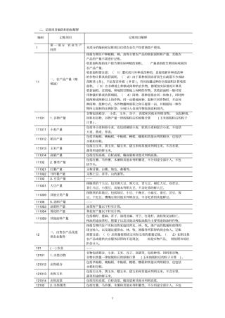 住户调查编码及其解释讲解