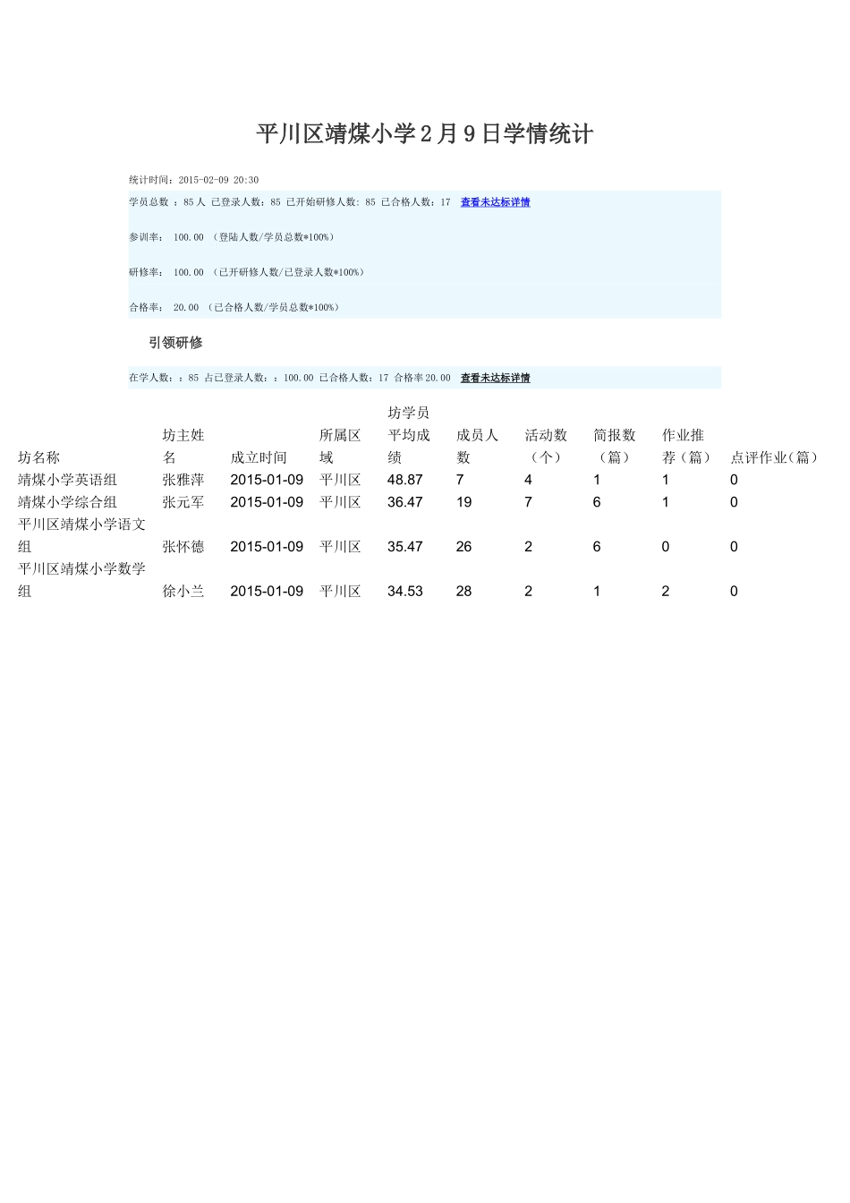 平川区靖煤小学2月9日学情统计_第1页