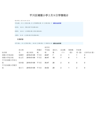 平川区靖煤小学2月9日学情统计