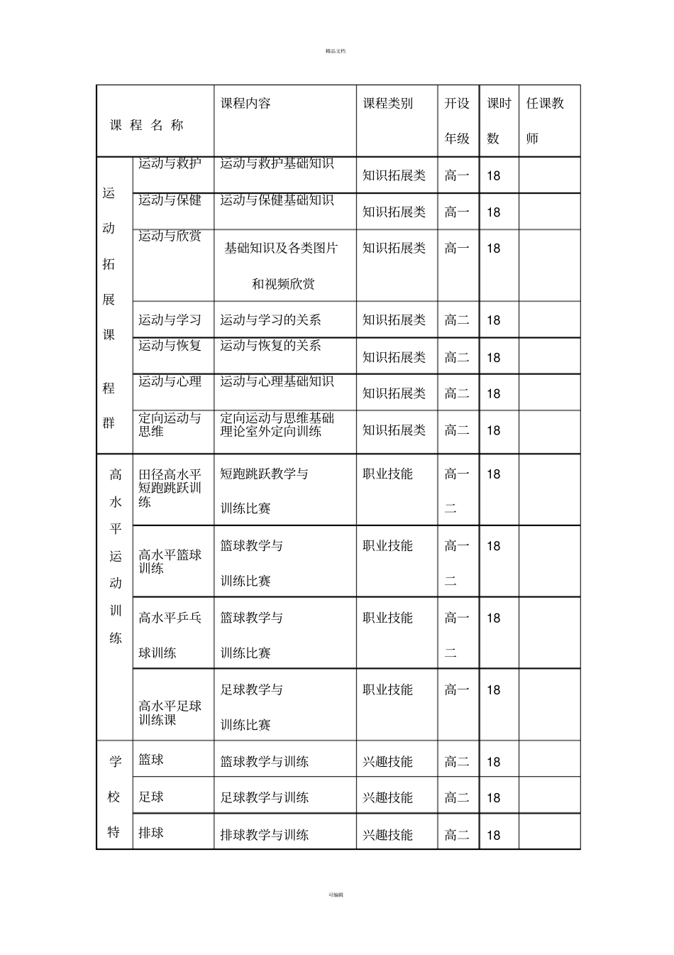 体育学科课程建设方案_第3页