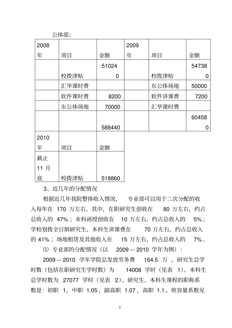 体育学院公体部津贴分配的有关情况1206_第3页