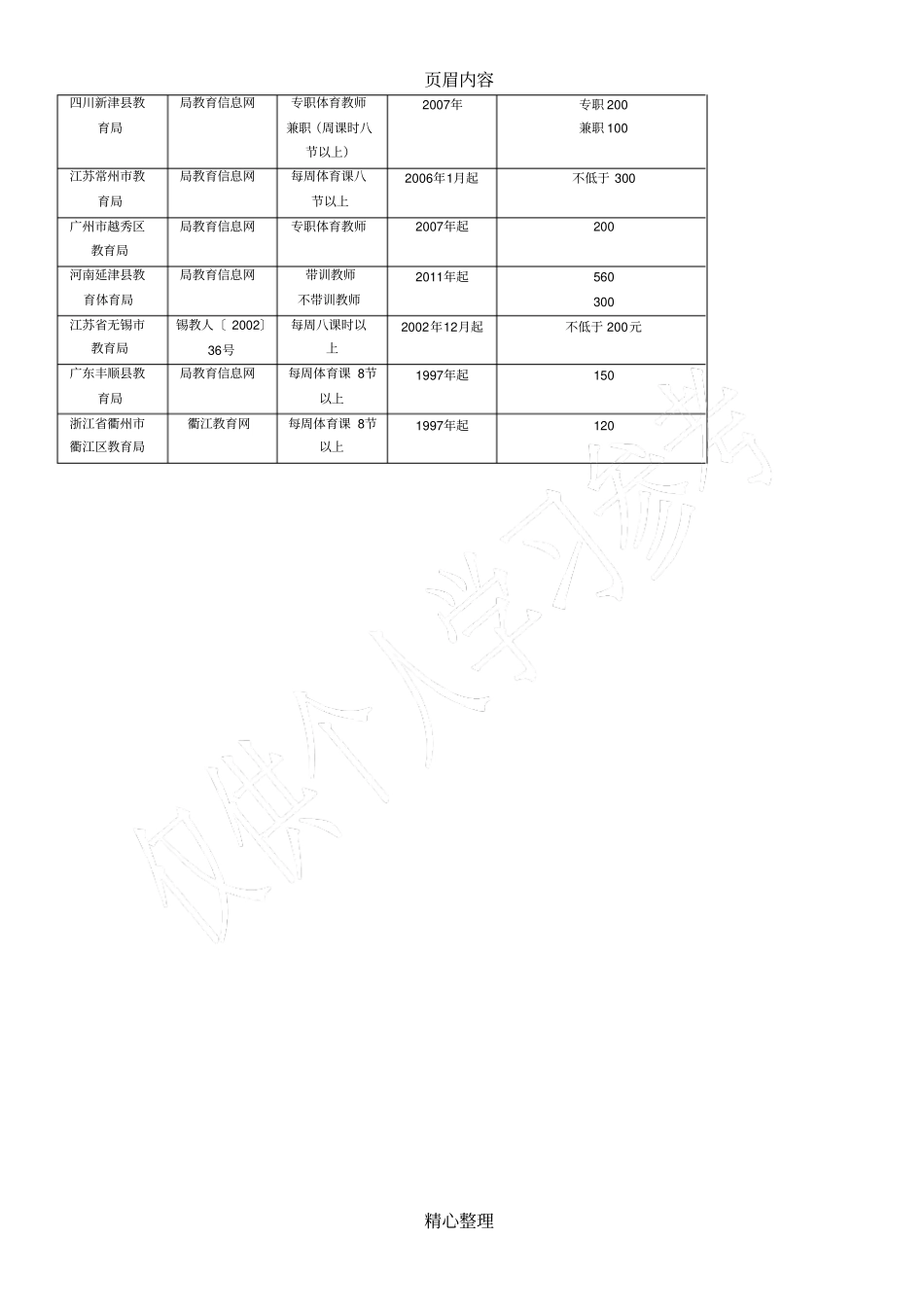 体育教师服装费发放的法规规定和各地发放标准调查_第3页