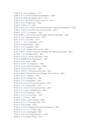 女人要看的100部电影