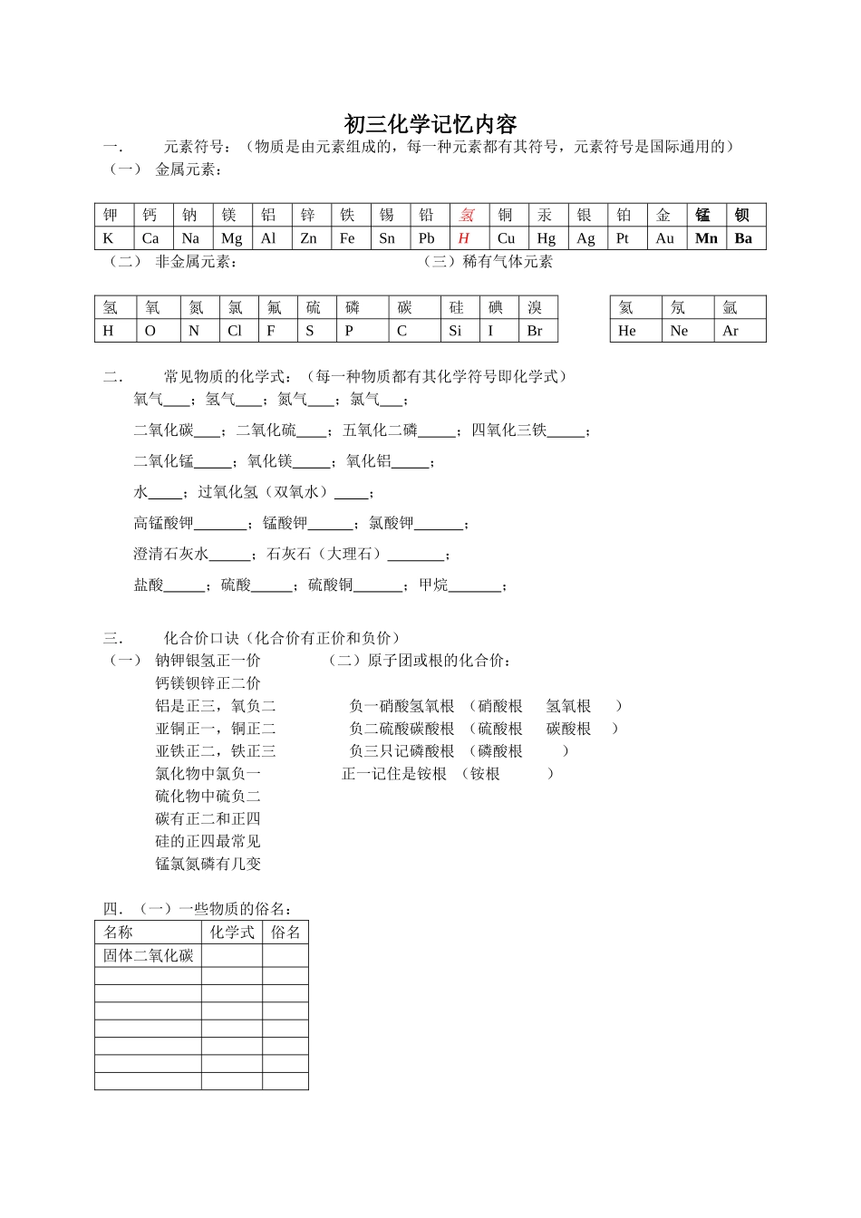 初三化学记忆内容_第1页