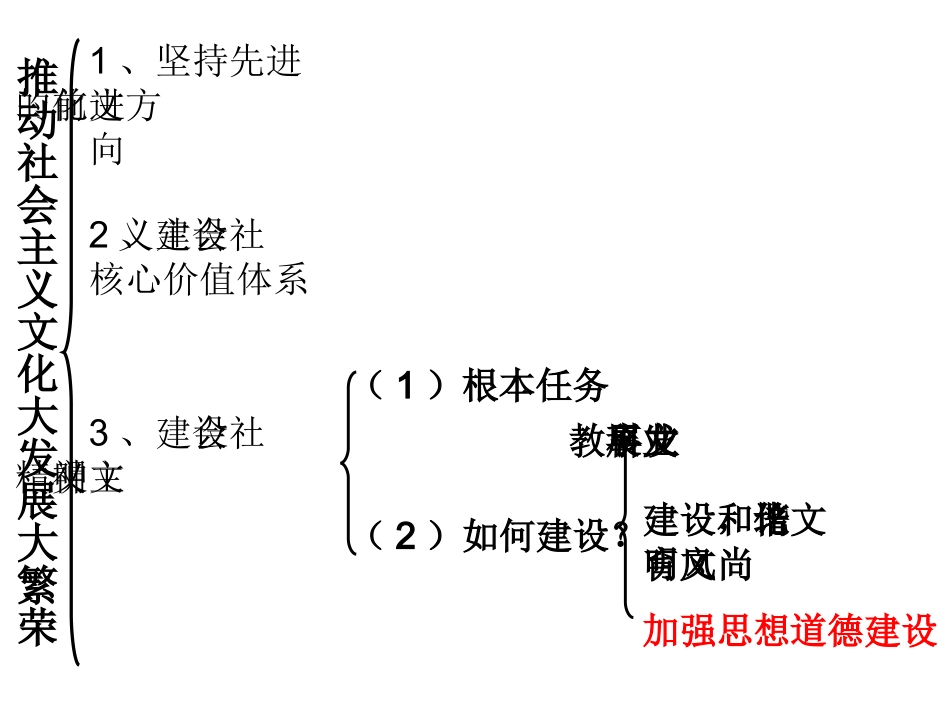 政治：410文化发展的中心环节课件（新人教必修3）_第2页