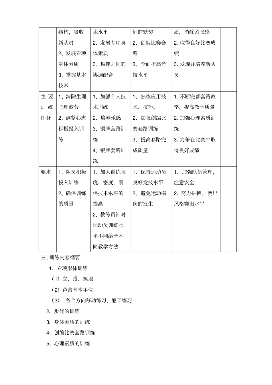 体育舞蹈训练计划_第2页