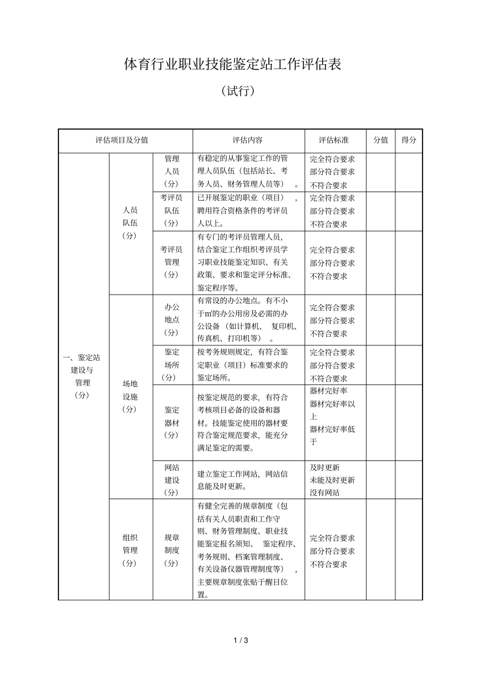体育行业职业技能鉴定站工作评价表_第1页