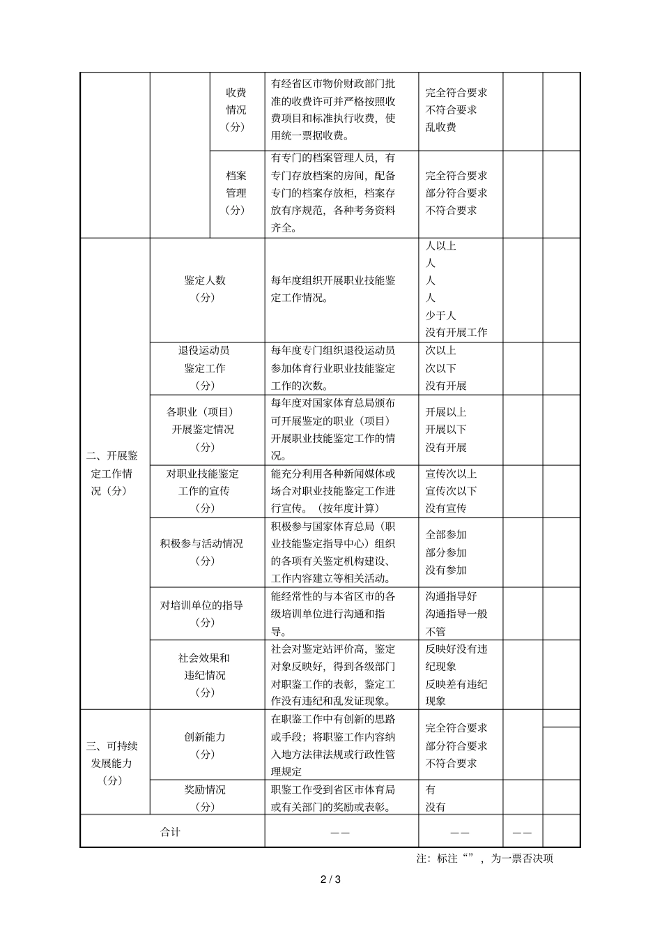 体育行业职业技能鉴定站工作评价表_第2页