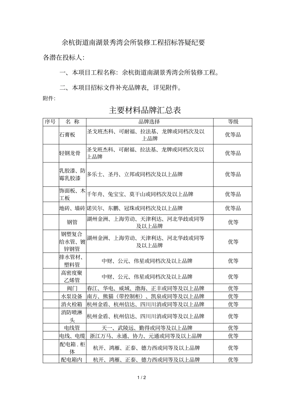余杭街道南湖景秀湾会所装修工程招标答疑纪要_第1页