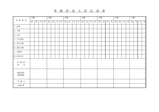作业人员考核记录表