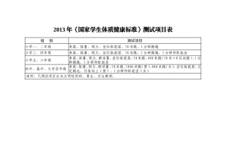 2013年测试项目MicrosoftWord文档