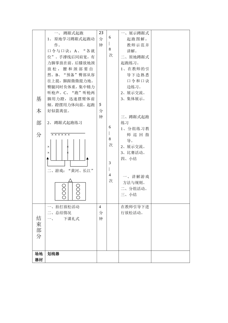 小学体育教案水平三蹲踞式起跑教案_第2页