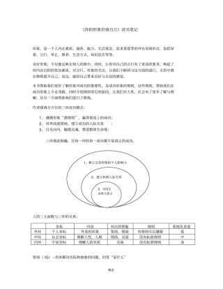 你的形象价值百万
