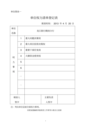 例表：龙江银行鹤岗分行廉政风险排查套表