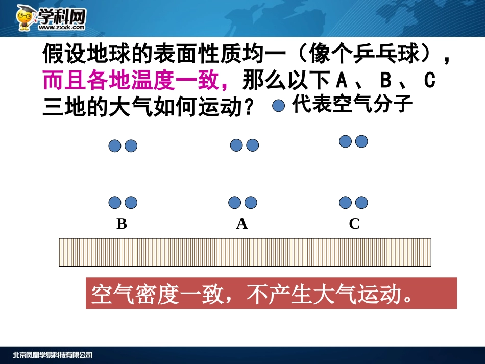 大气运动优质课件_第3页