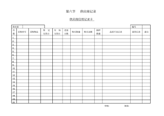 供应商信用情况记录表