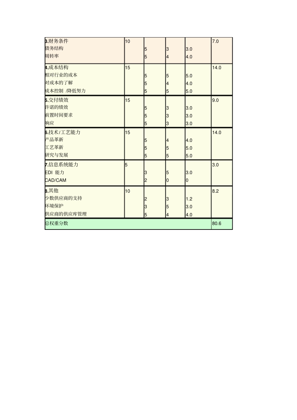 供应商准入评价_第2页