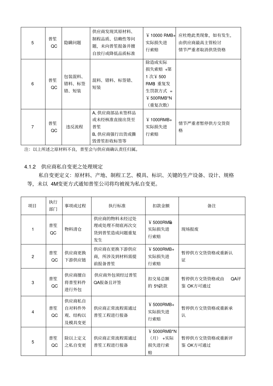 供应商之罚款协议_第2页