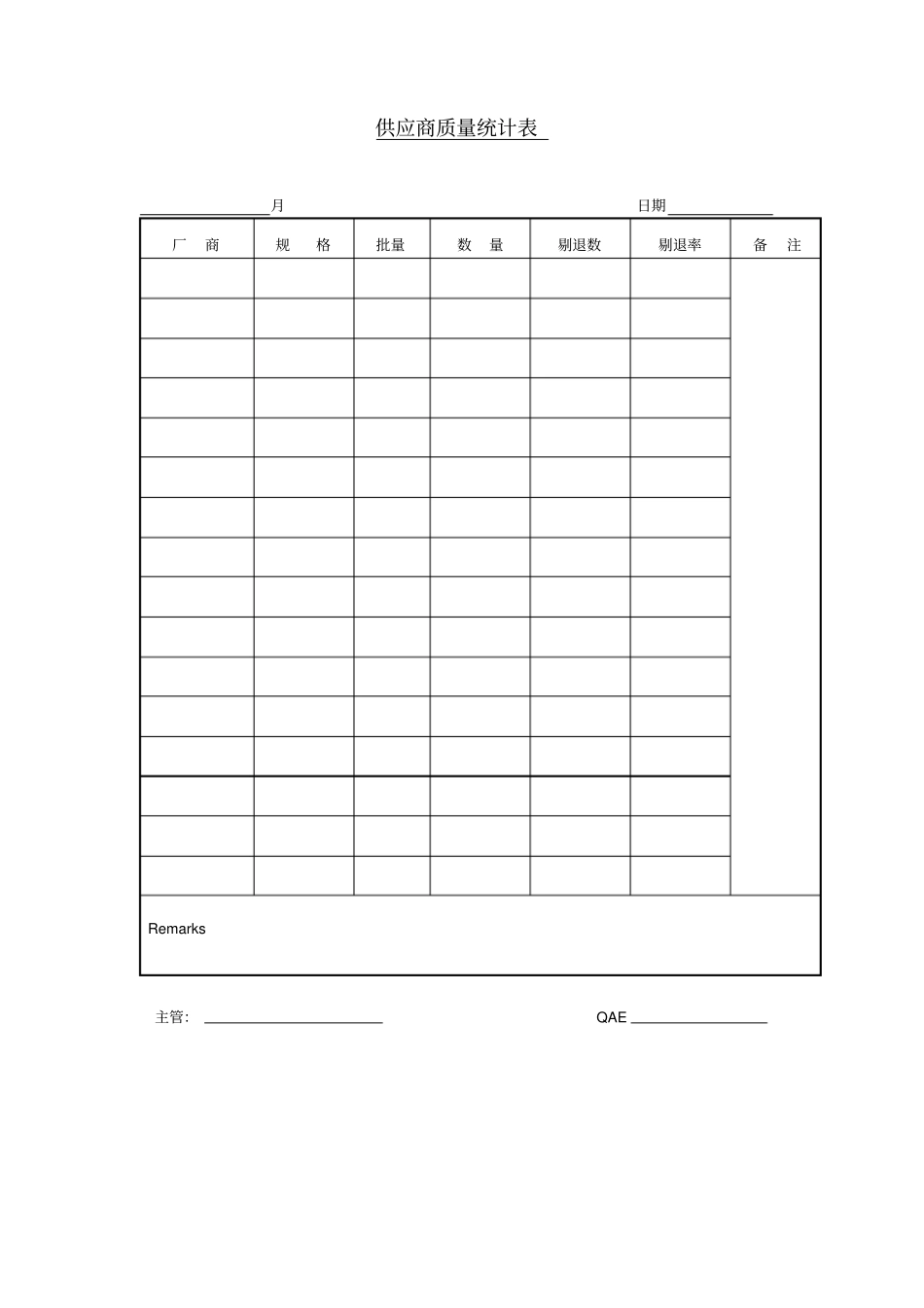 供应商产品质量情况统计表_第1页
