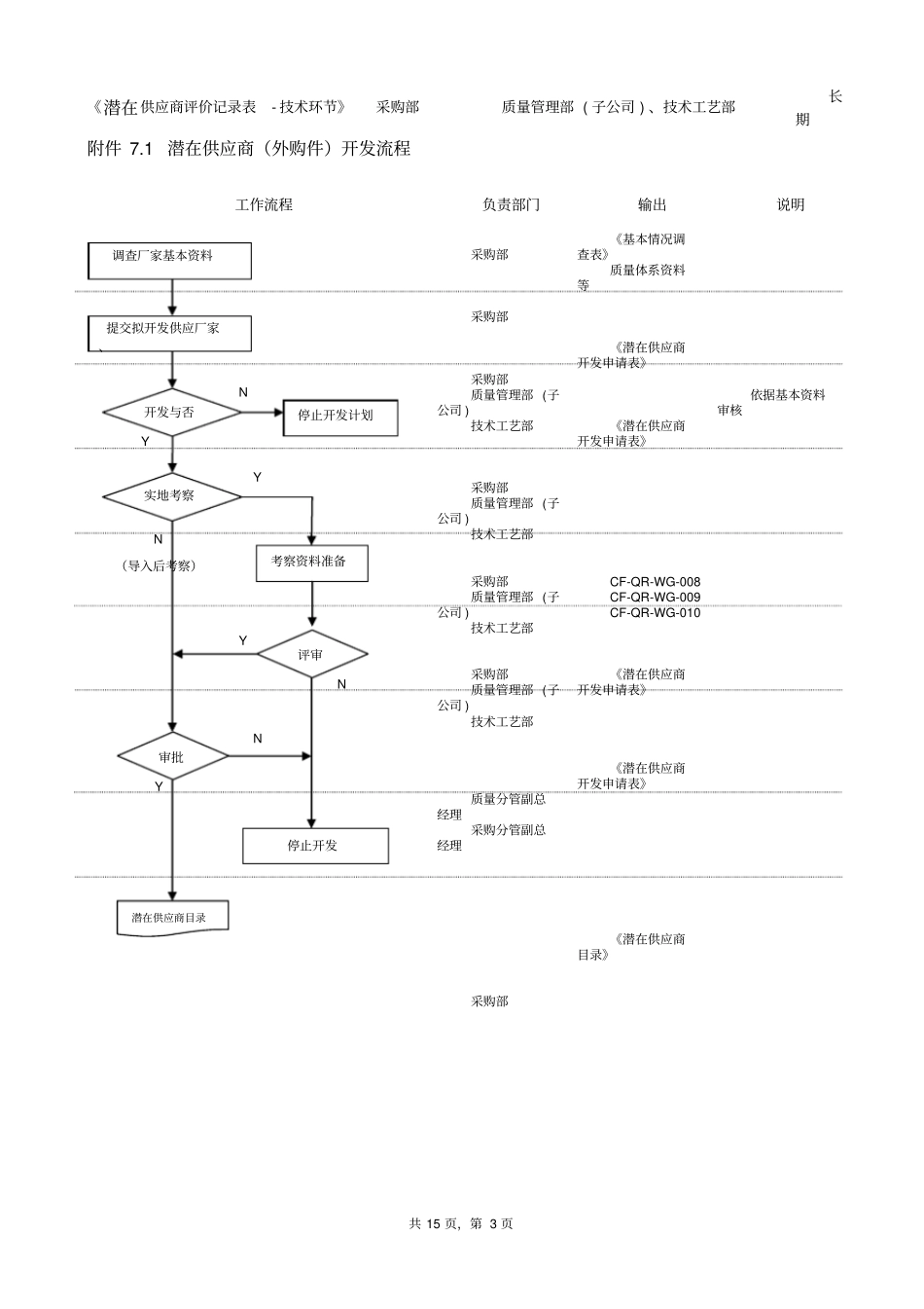 供应商导入流程_第3页