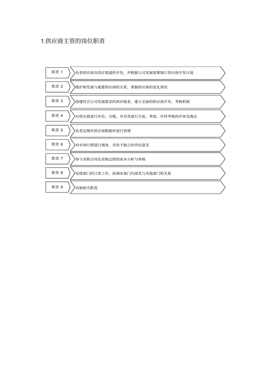 供应商开发与管理_第2页