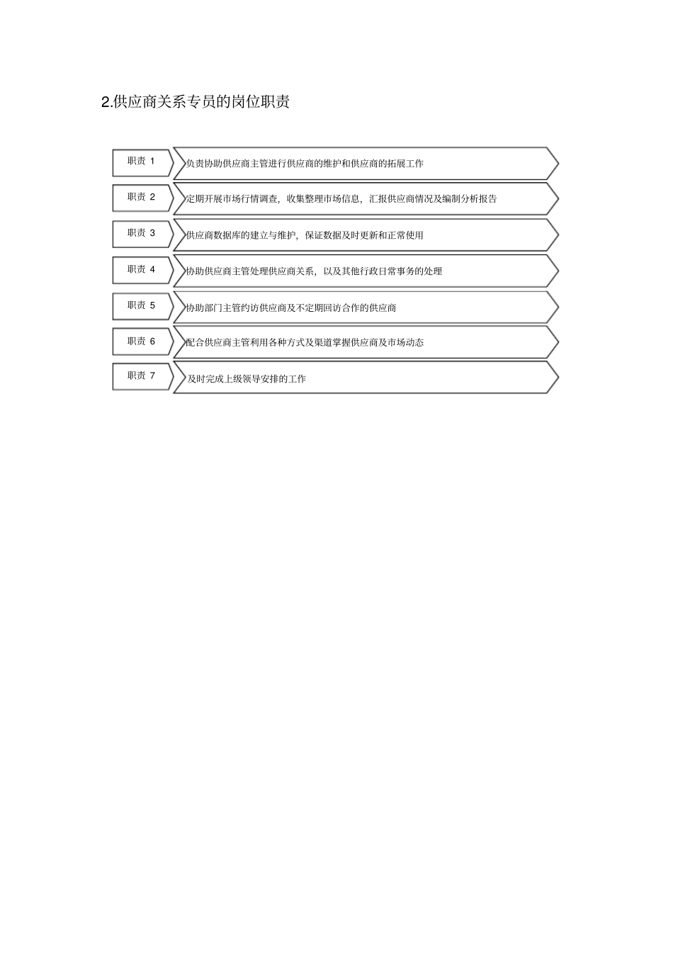 供应商开发与管理_第3页