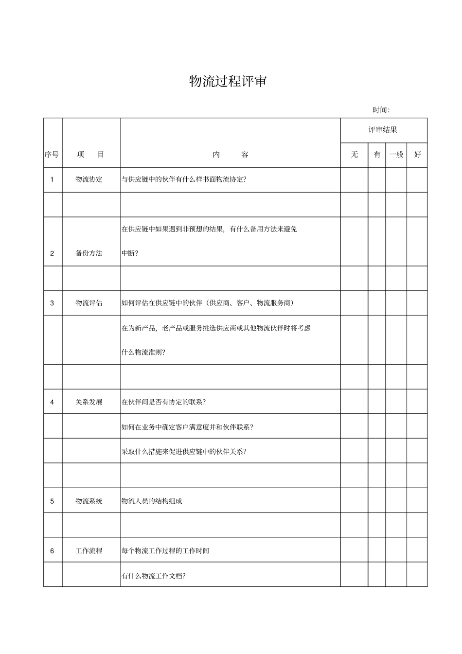 供应商物流过程评审_第1页