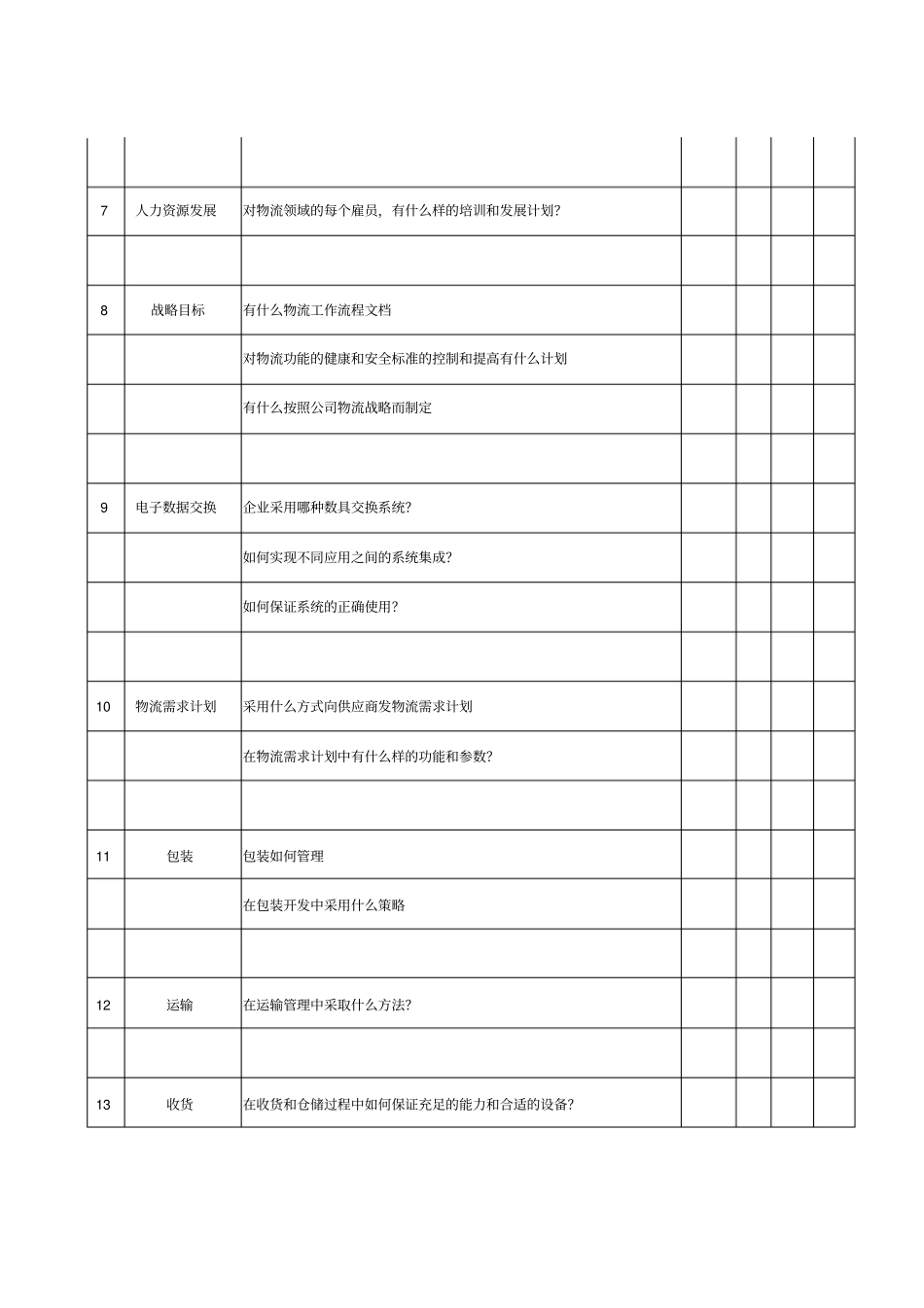 供应商物流过程评审_第2页