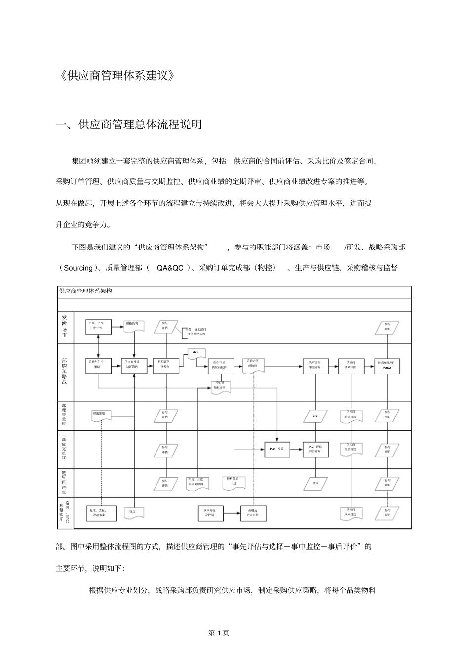 供应商管理体系_第1页