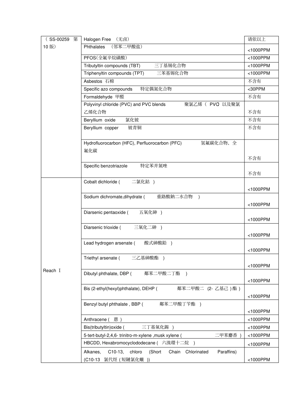 供应商符合性声明_第2页