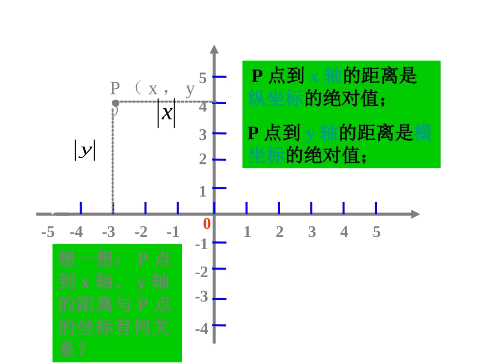 用坐标系表示平移_第2页