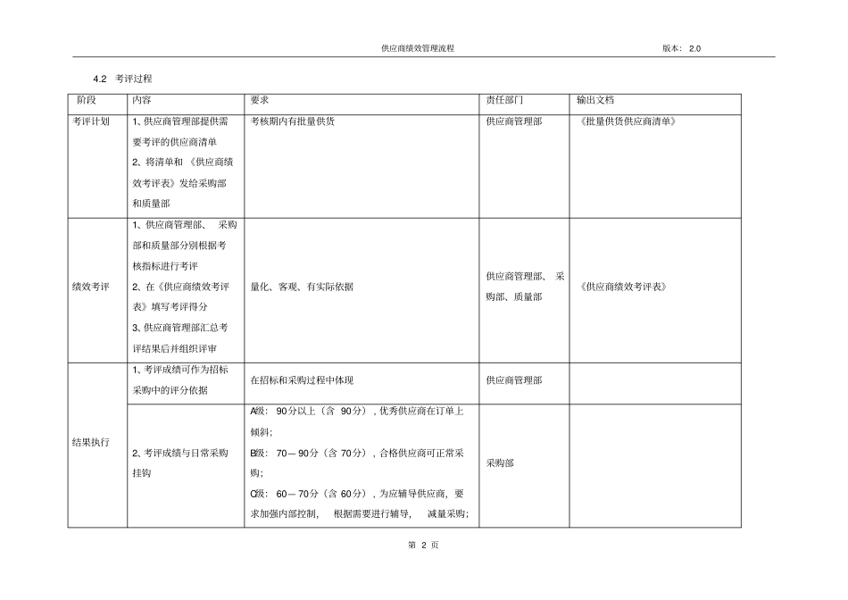 供应商绩效管理流程_第2页