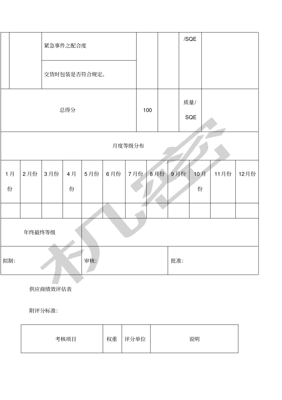 供应商绩效评价表_第2页