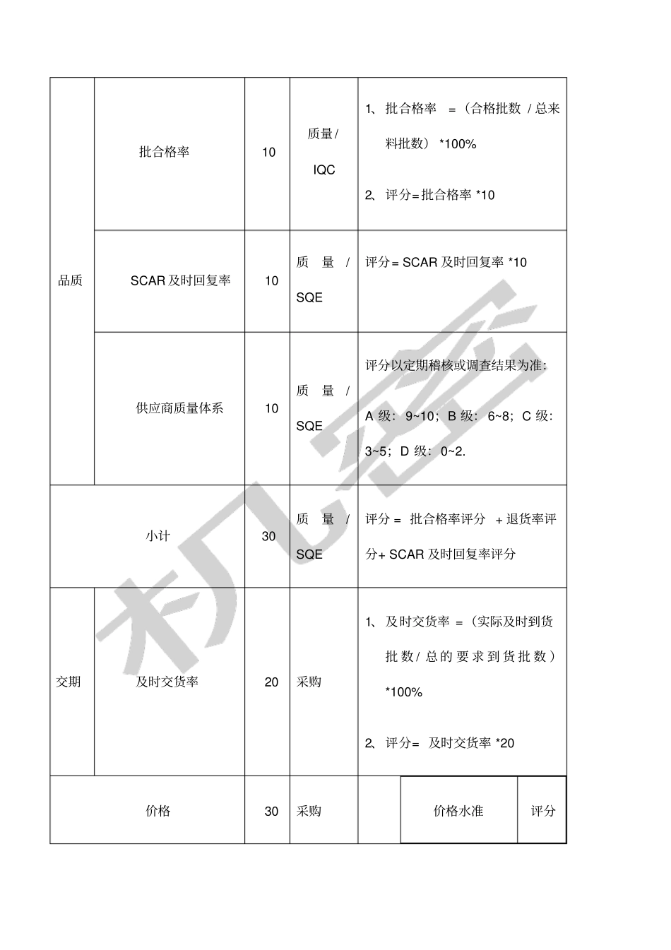 供应商绩效评价表_第3页