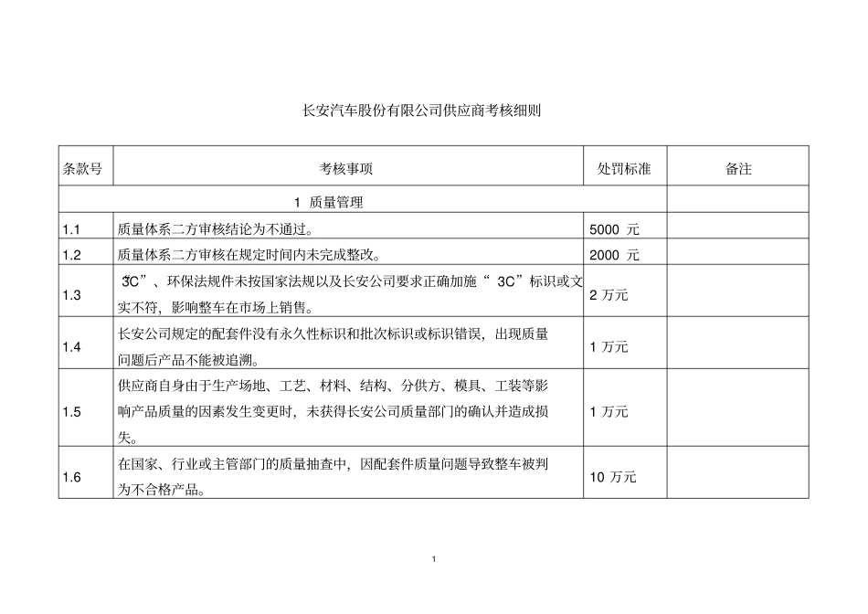 供应商考核细则_第1页